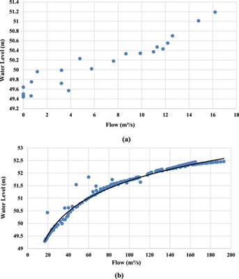 Method for calculating a water surface profile at the watershed scale with little observed data based on ASTER GDEM: a case study in the Naoli River, northeast China